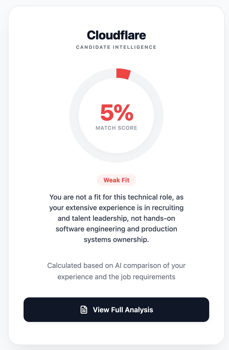 Candidate Intelligence match score screen