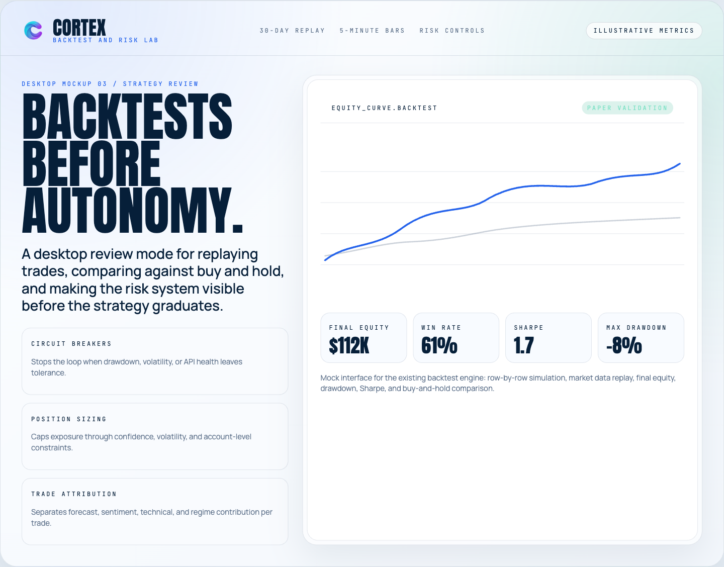 Cortex backtest and risk lab desktop mockup