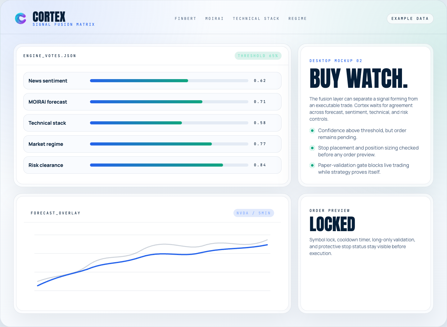 Cortex signal fusion matrix desktop mockup